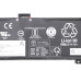 57wh Lenovo ThinkBook 15P G2 ITH 21B1 battery